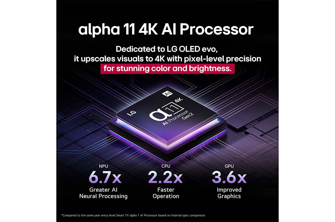 LG 65 collu LG OLED evo AI G5 4K viedtelevizors OLED65G5 2025, alpha 11 4k AI Processor, OLED65G51LW, thumbnail 6