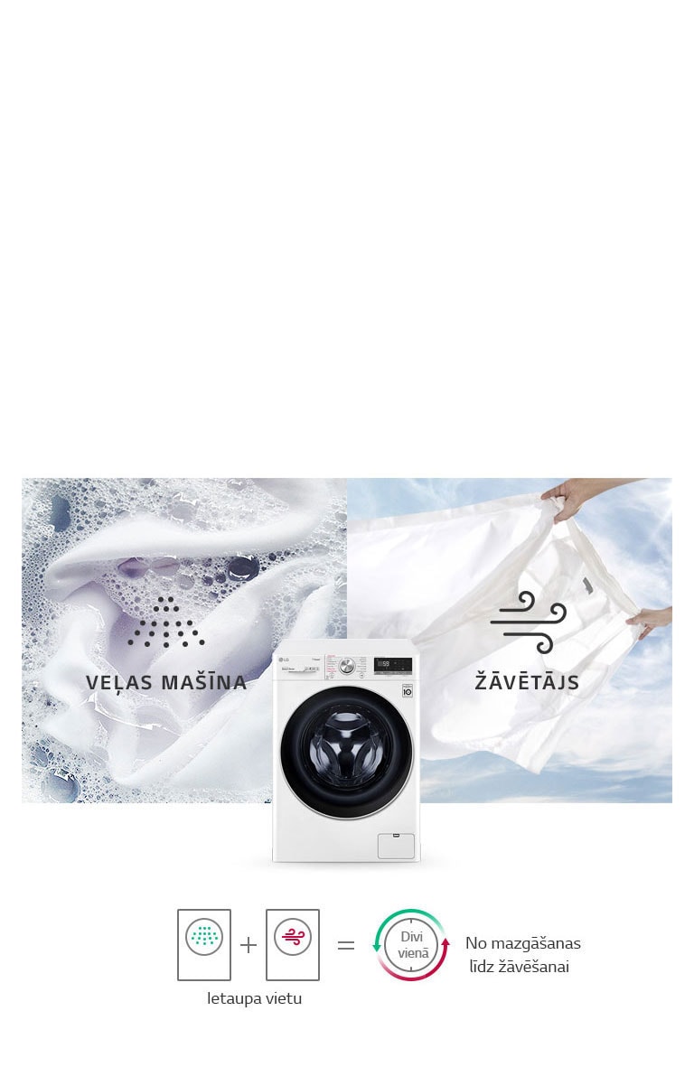 Veļas mazgājamā mašīna ar žāvētāju