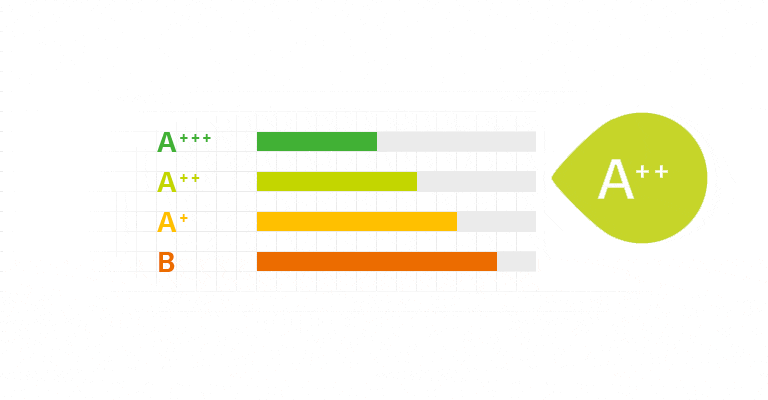 A++ energoefektivitāte*2