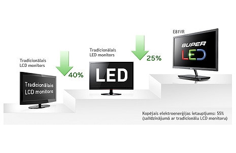 Ekoloģisks monitors ar videi draudzīgu tehnoloģiju1