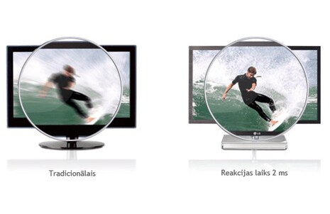 Ideāls 2 ms ilgs reakcijas laiks1