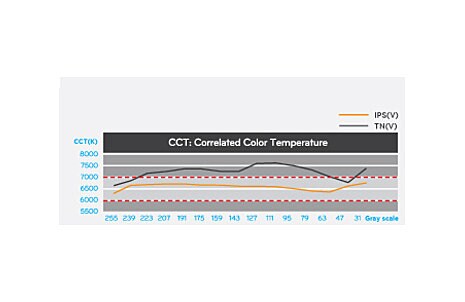 Nemainīga krāsu temperatūra1