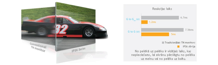 Konsekvents reakcijas laiks acu piepūles mazināšanai1