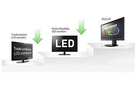 Elektroenerģijas taupīšanas tehnoloģija Super1