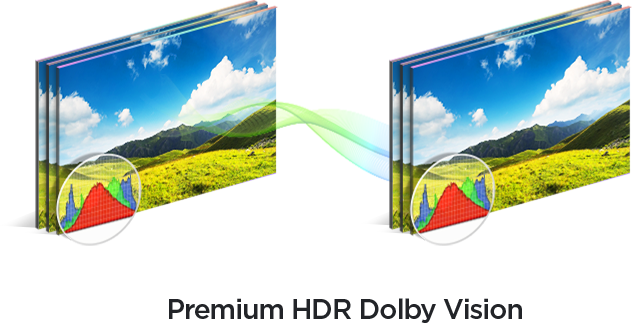 Premium HDR Dolby Vision