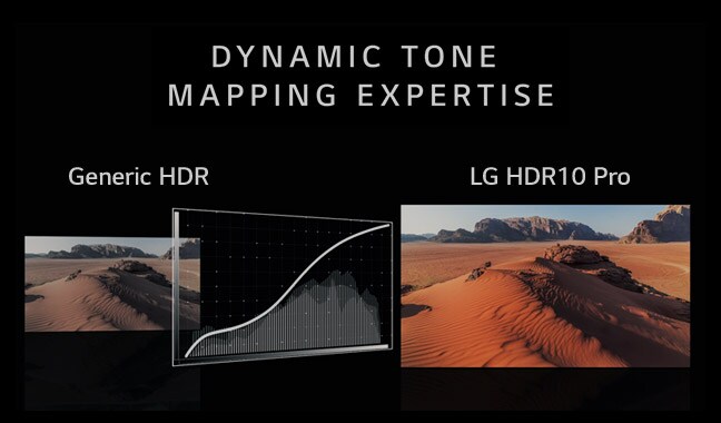 HDR 10 Pro and HLG Pro. Now Better Than Ever.