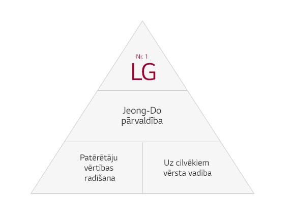 Jeong-Do Management