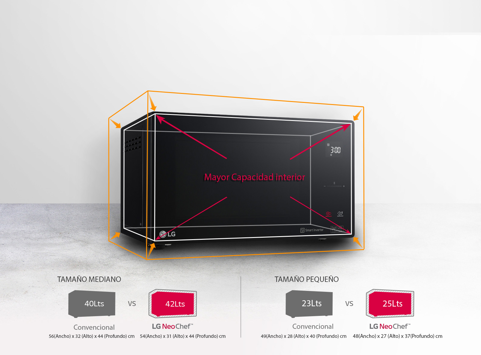 Microondas LG Smart Inverter NeoChef™ y Grill –
