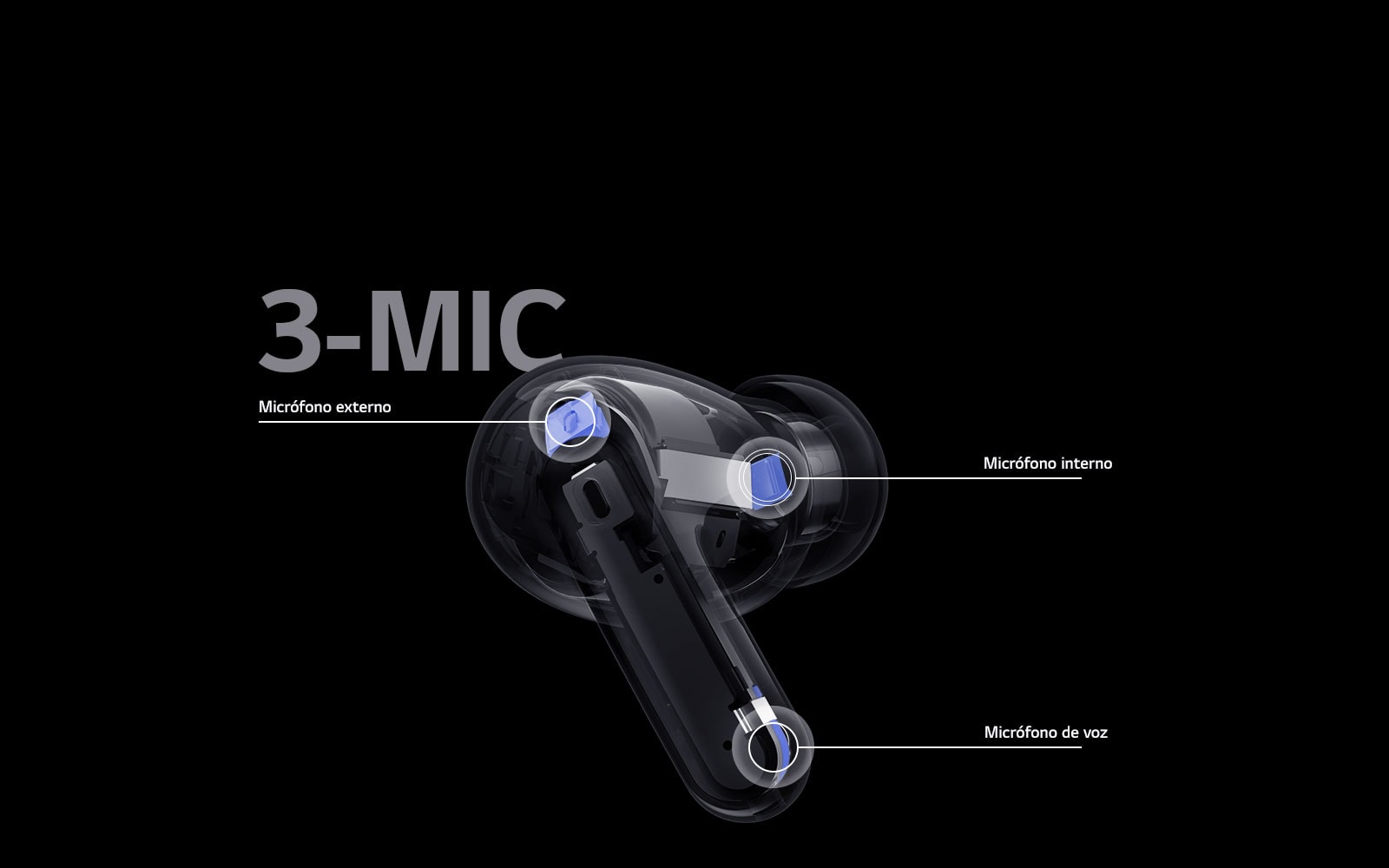 La imagen de los auriculares en perspectiva contiene la posición del micrófono externo, el micrófono interno y el micrófono de voz junto con la palabra 3-MIC en la imagen de los auriculares.
