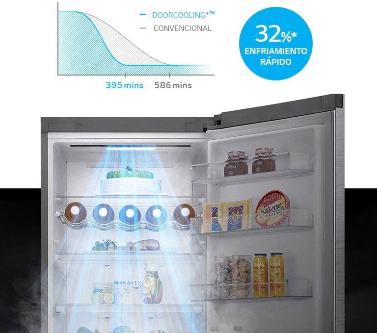 Nevera LG No Frost Congelador Inferior 461 Litros Brutos GB45SPP Platino  Silver - Electrodomésticos Hogar Innovar %