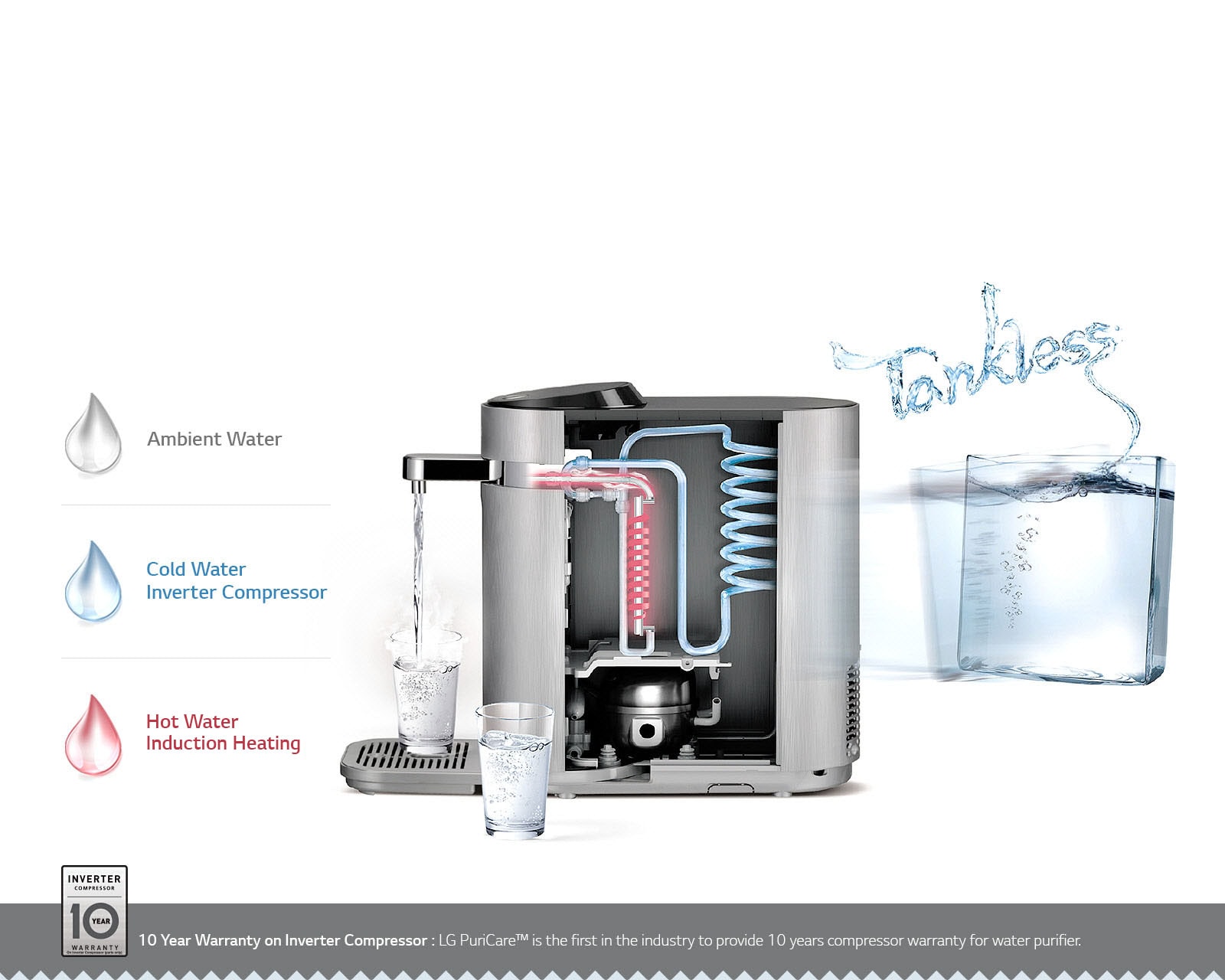 Espring Water Purifier Comparison Chart