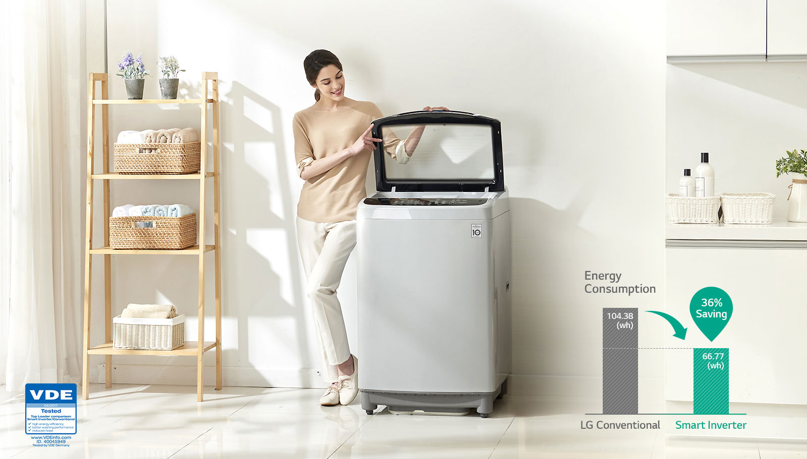 Energy Saving with Smart Inverter Control<br>3