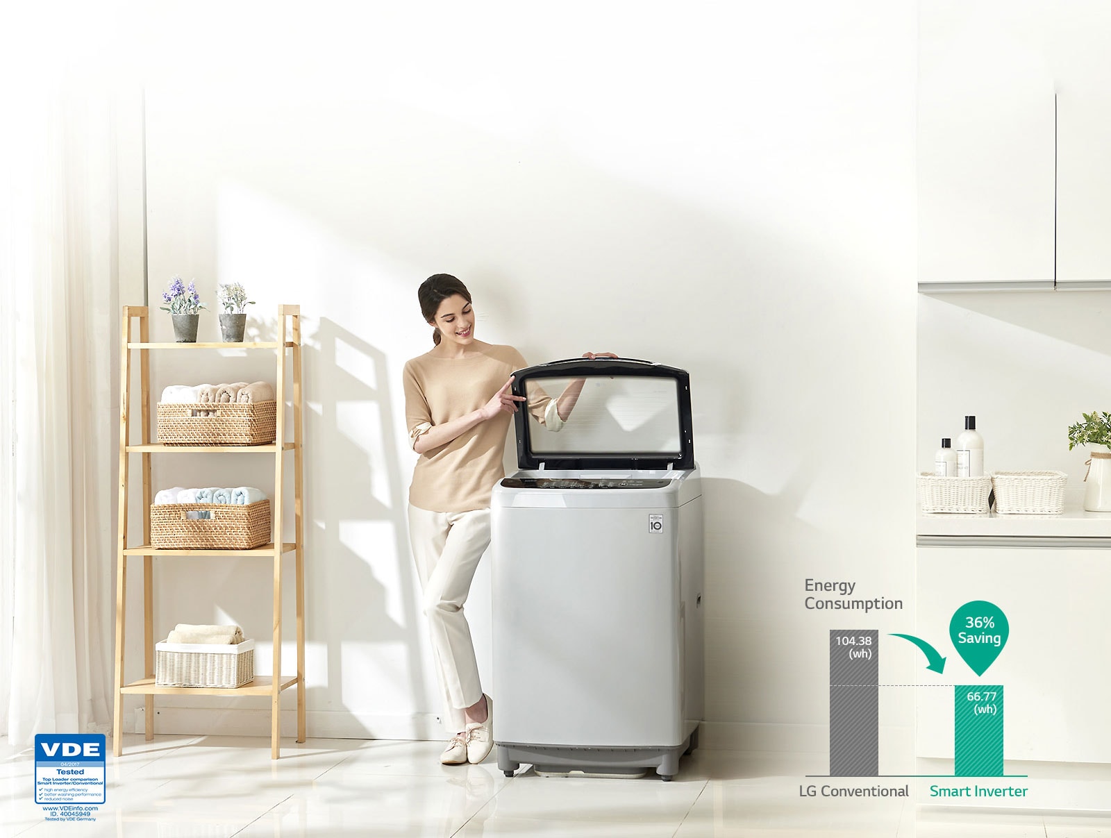 Energy Saving with Smart Inverter Control<br>3