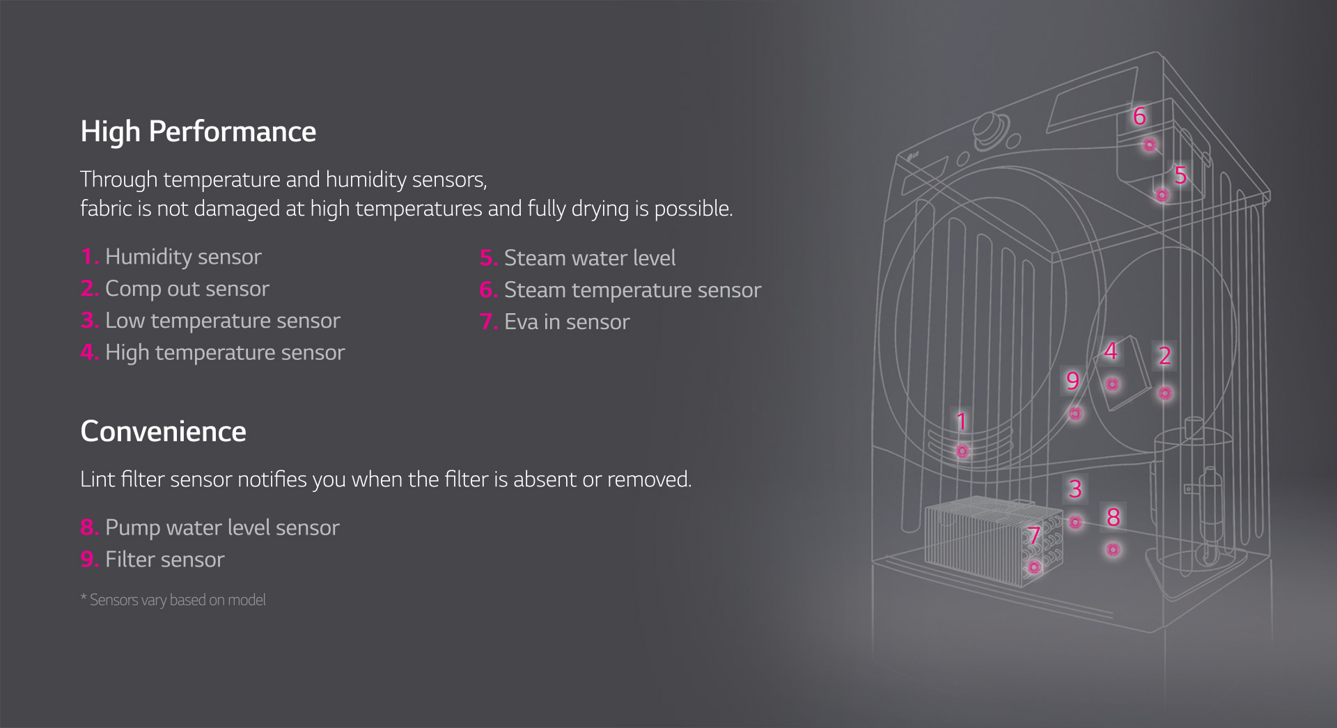 LG 7kg Ductless Dryer with Sensor Dry | LG Malaysia