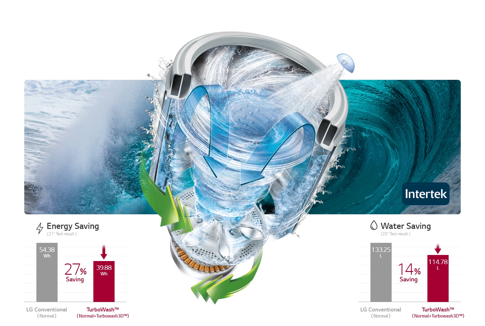 Save Energy and Water1