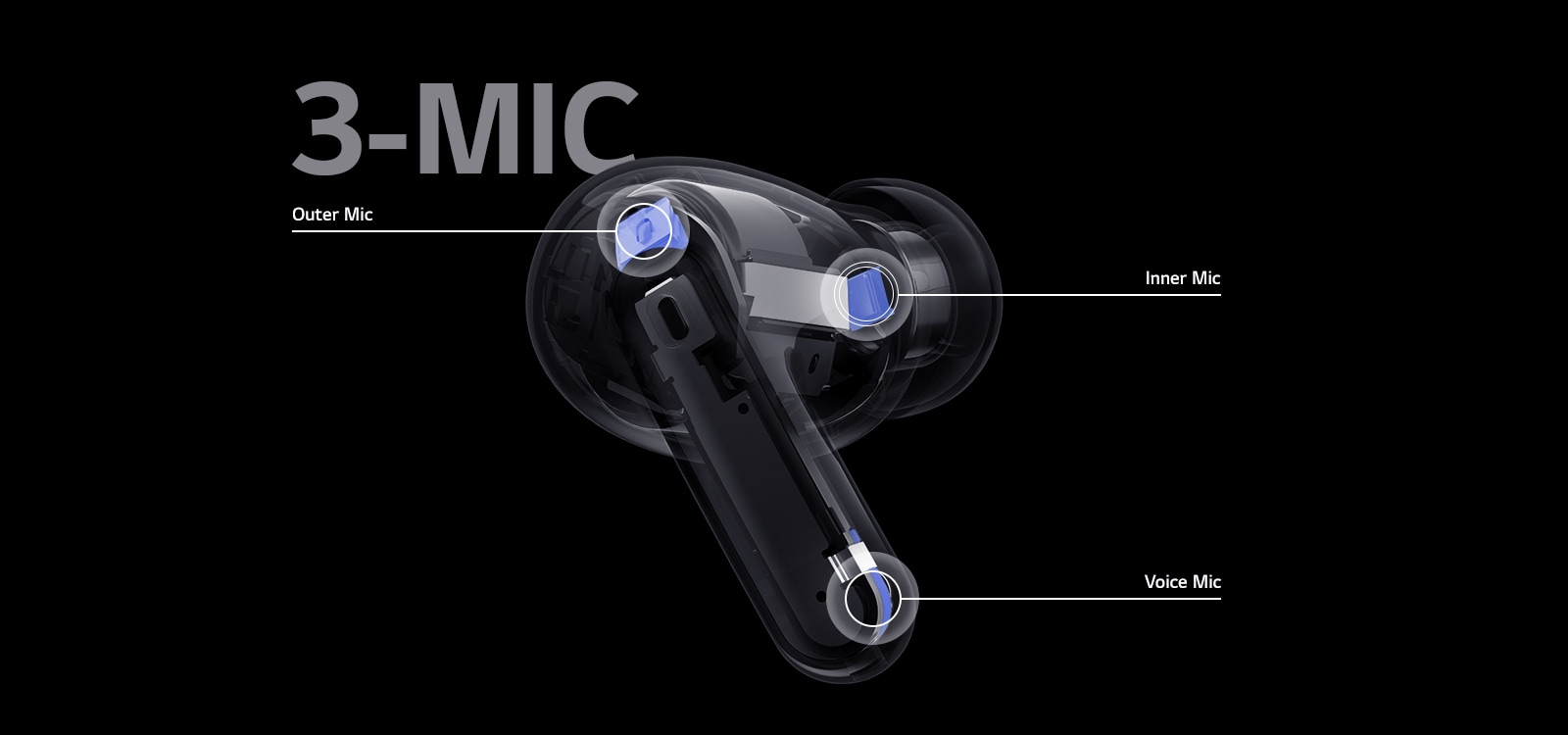 The image of the perspective earbuds contains the position of the Outer mic, Inner mic, and Voice mic along with the word 3-MIC on the earbuds image.