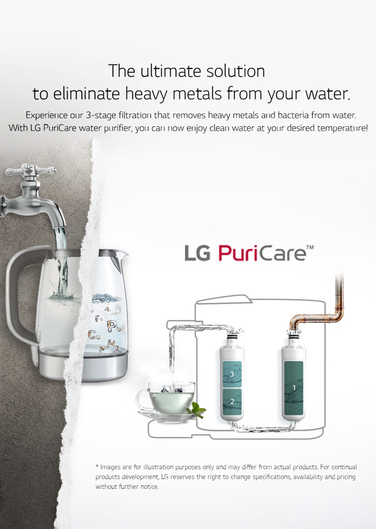 Lg puricare water purifier