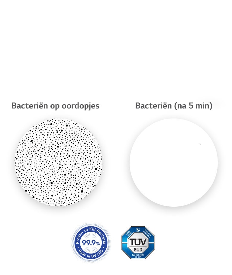 Links is een vergrote afbeelding van de bacteriën in de oordopjes, en rechts is een vergelijkende afbeelding waarin alle bacteriën door UVnano zijn verdwenen.
