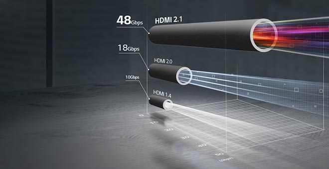 Bandwidth comparison by HDMI advancement
