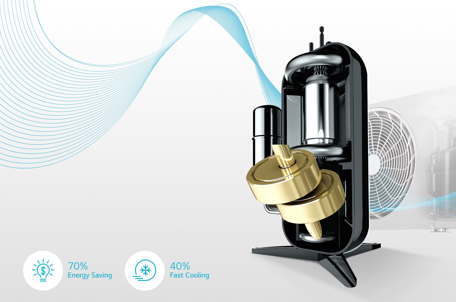 Dual Inverter Compressor™ med 10 års garanti3