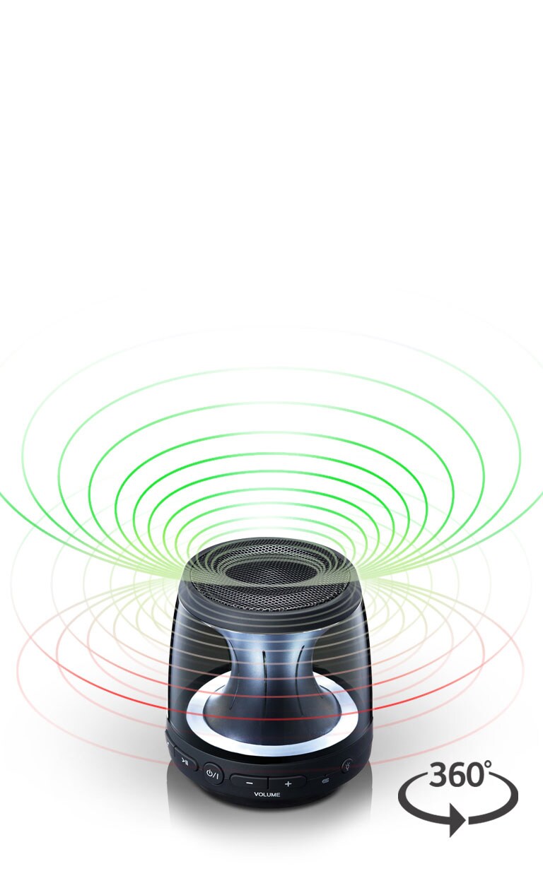 Lyd i alle retninger2