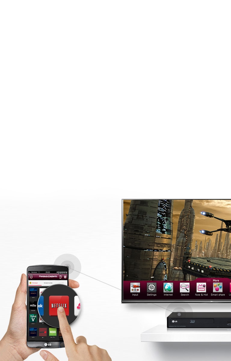 Direct Access to Premium Content