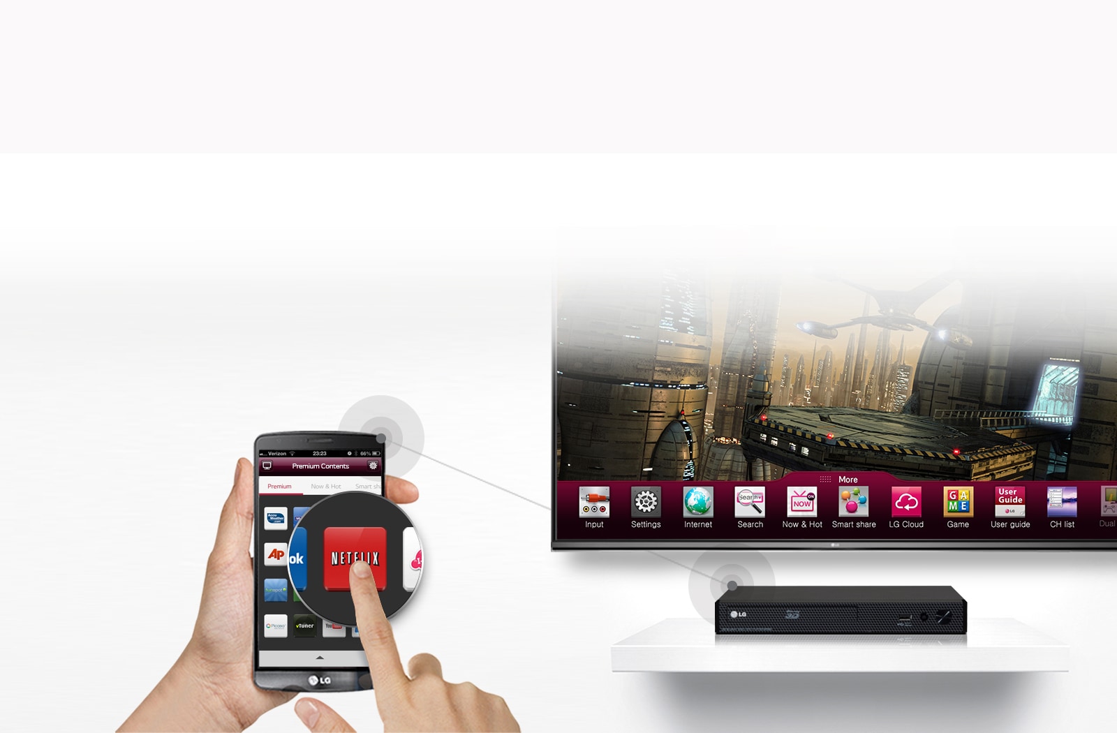 Direct Access to Premium Content