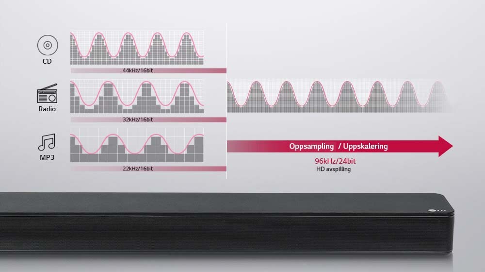 Studiokvalitetslyd for alle<br>1