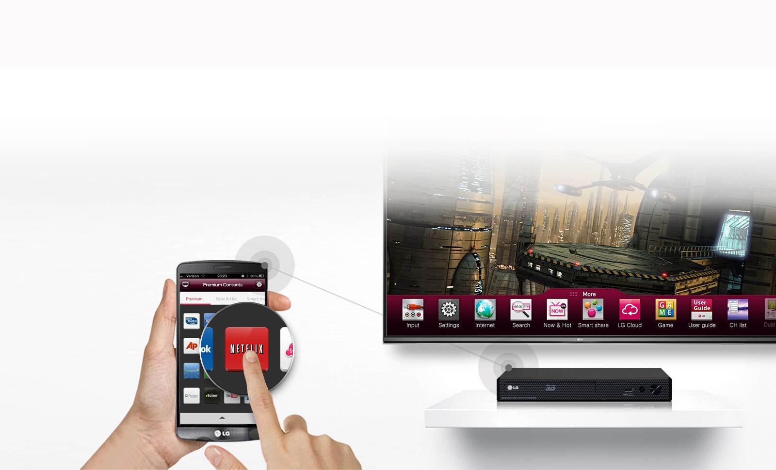 Direct Access to Premium Content