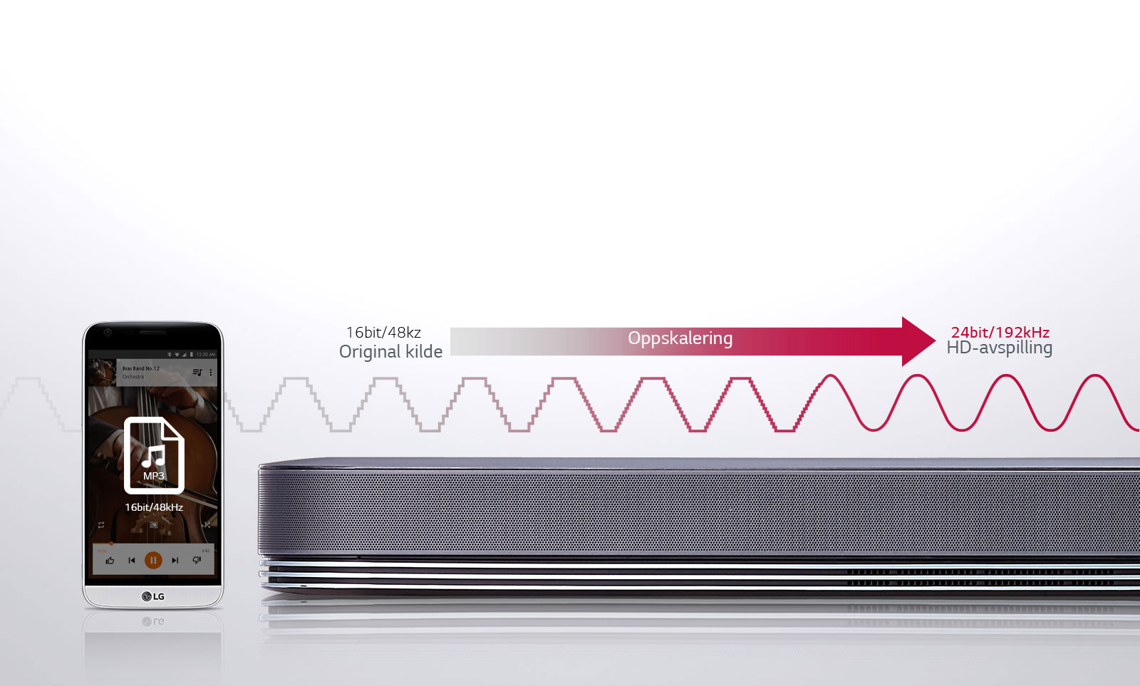 Sound Upconverting, for hver lyd redefinert <br>1