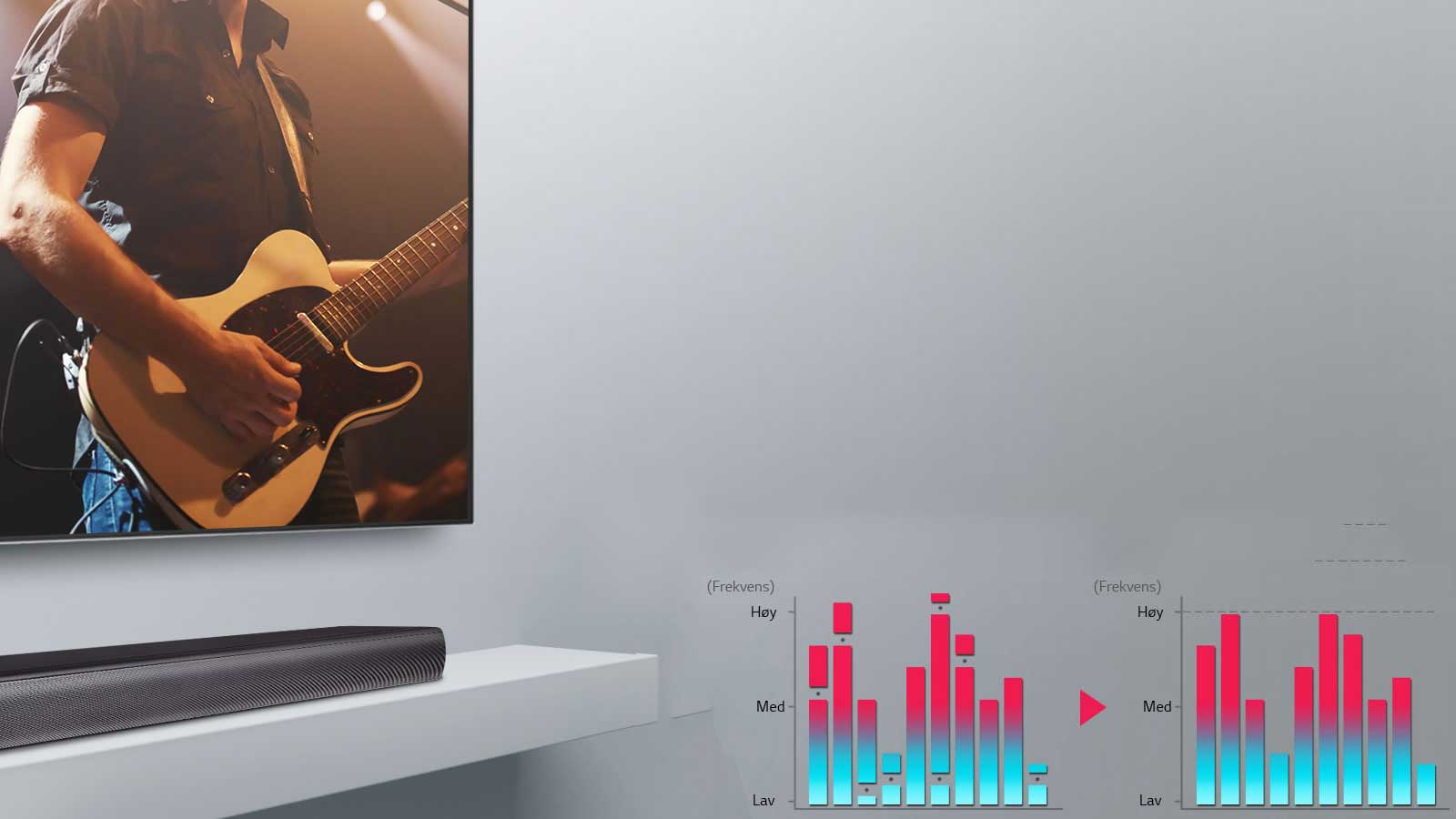 Auto Sound Engine, lydbalanse ved ethvert volum1