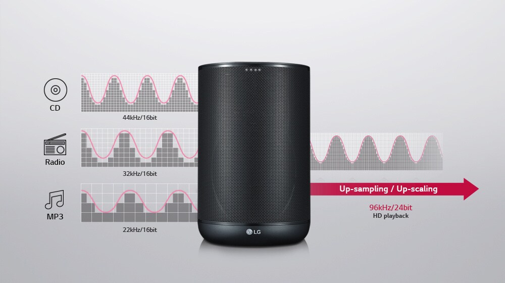 Oppkonvertering av lyd1