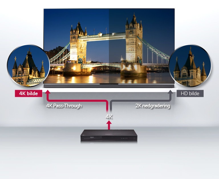 4K Pass-Through, opplev det beste som tiltenkt