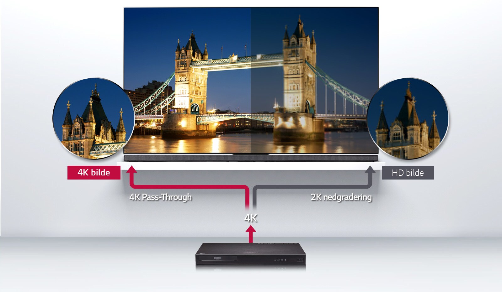 4K Pass-Through, opplev det beste som tiltenkt