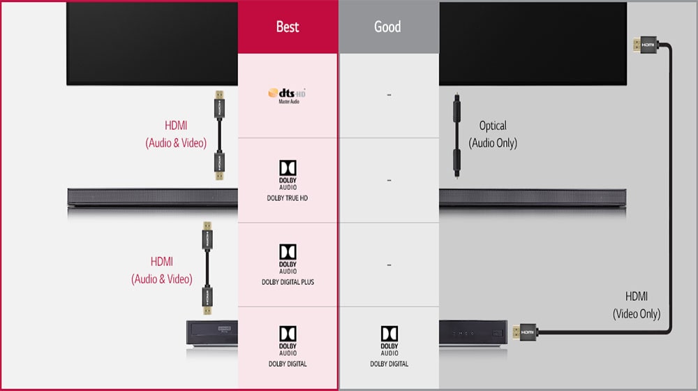 Hvorfor er 4K Pass-Through viktig for underholdning?<br>1
