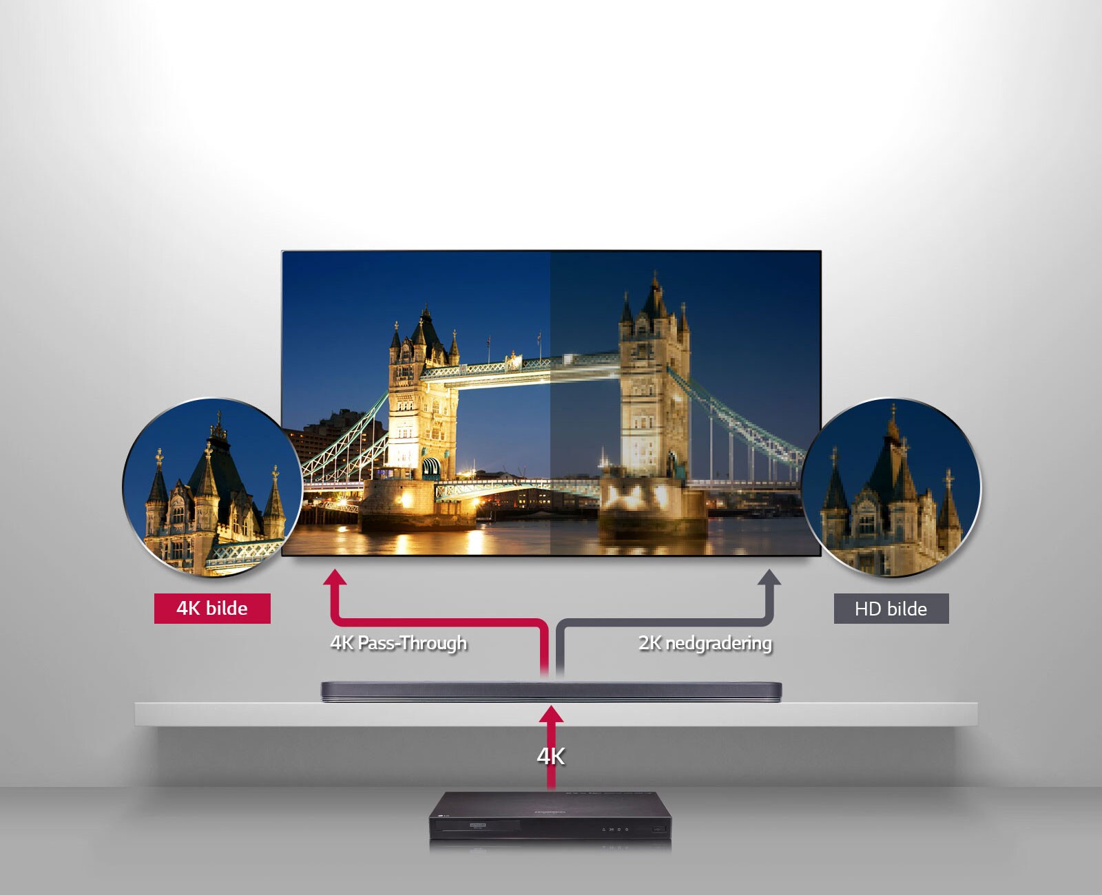 4K Pass-Through, opplev det beste som tiltenkt<br>1