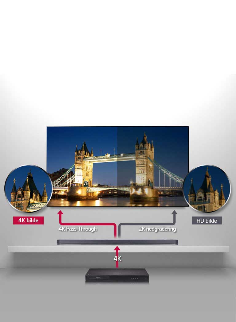 4K Pass-Through, opplev det beste som tiltenkt<br>2