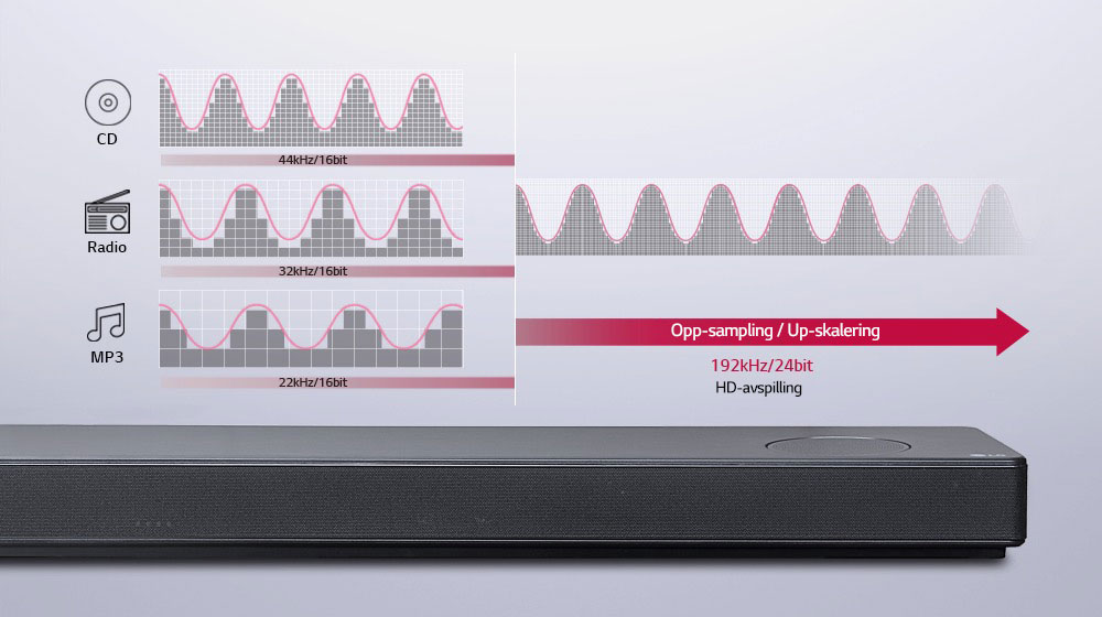 Studiokvalitetslyd for alle1