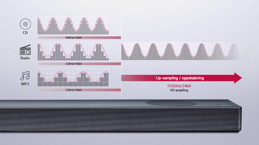 Studiokvalitetslyd for alle<br>1