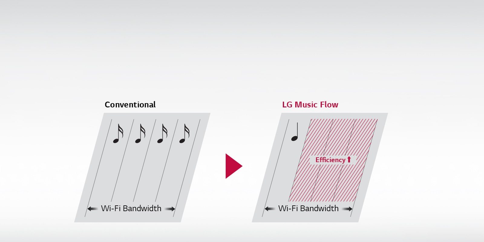 Enhanced Connectivity1