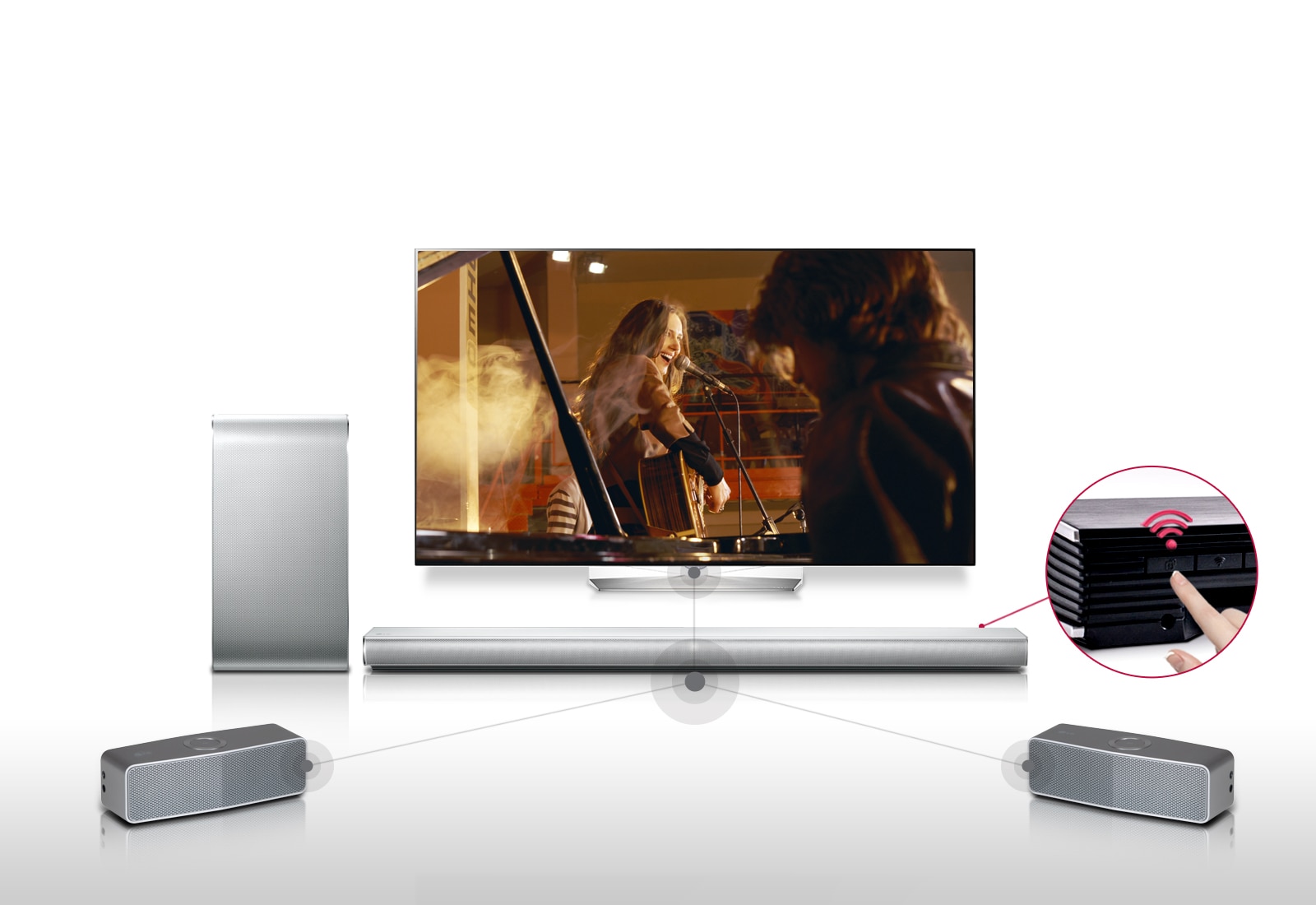 Home Cinema Setup with One Button1