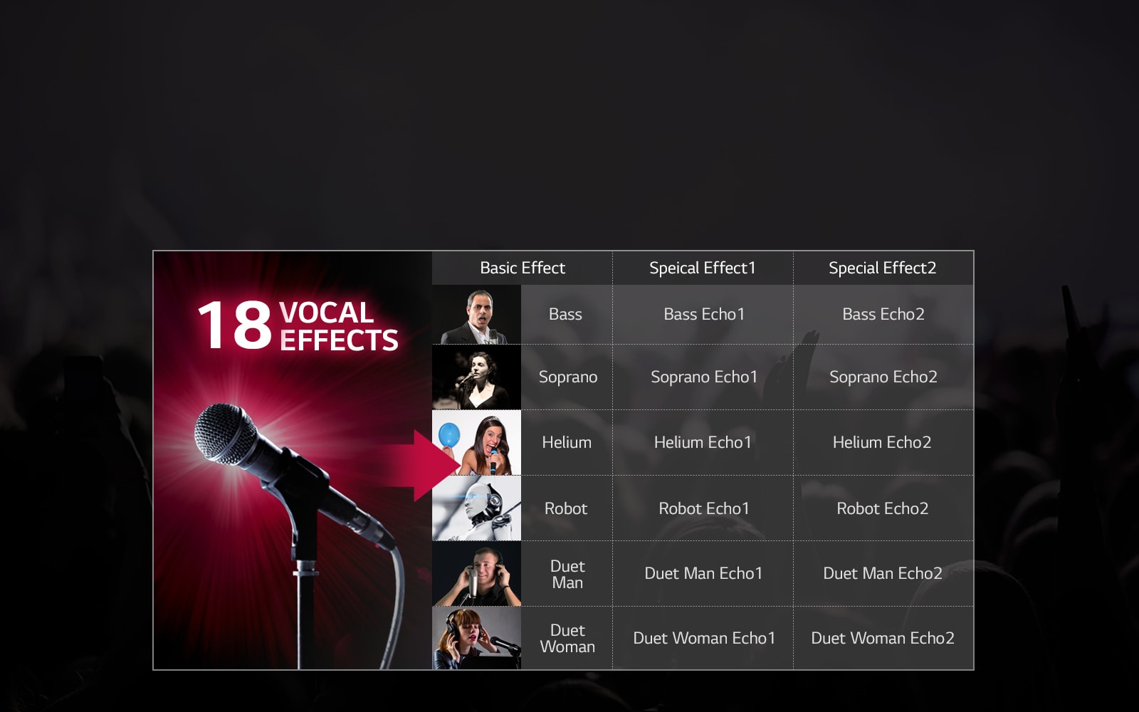Stemme-effekter, forskjellige stemmer gir mye moro1