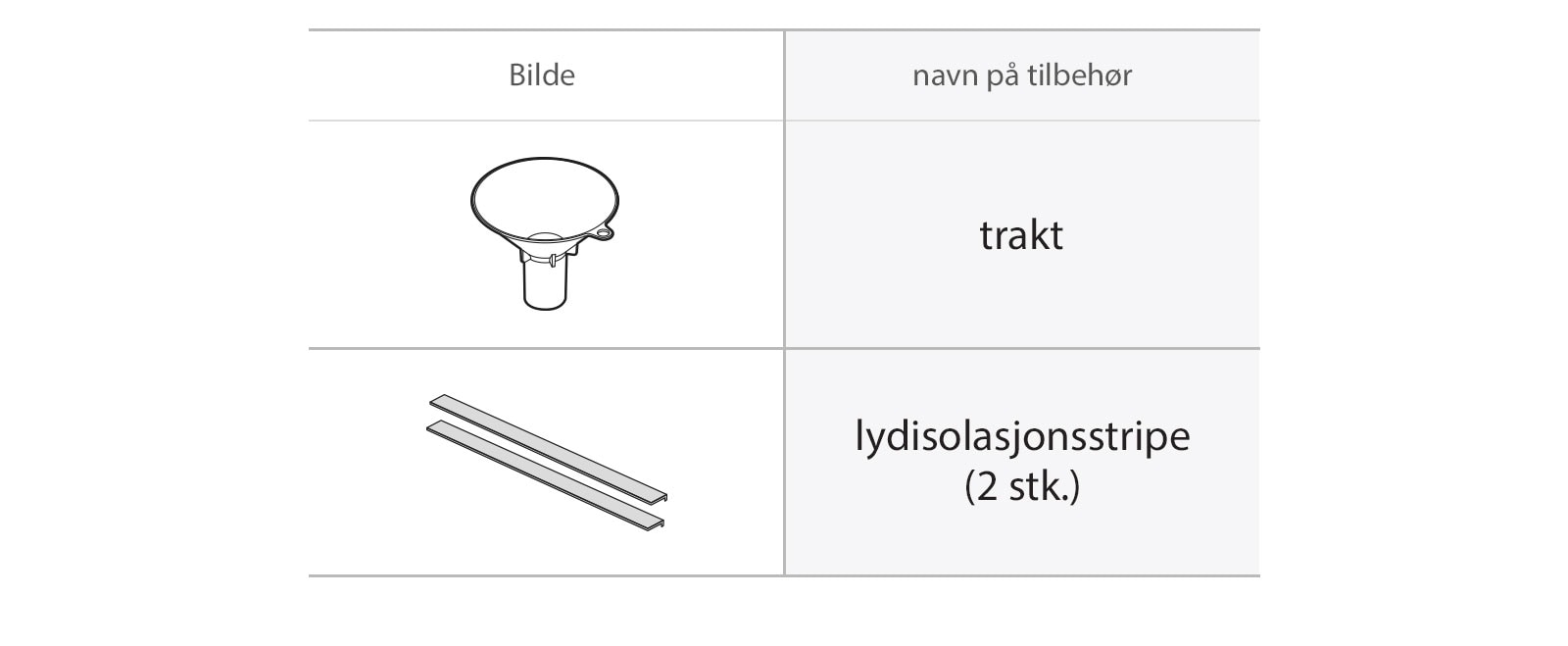 Trakt og lydisolasjonsstripe
