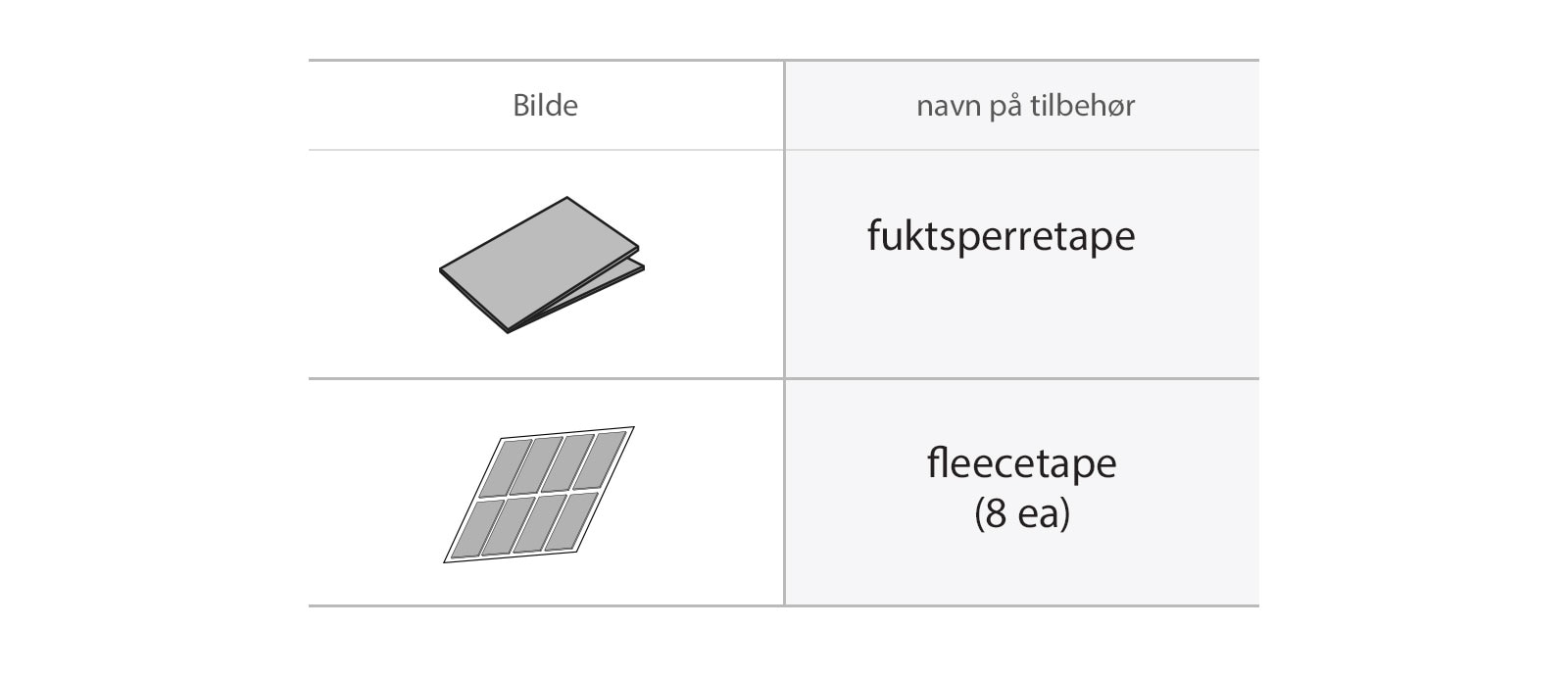 Fuktsperretape og fleecetape oppvaskmaskindeler.