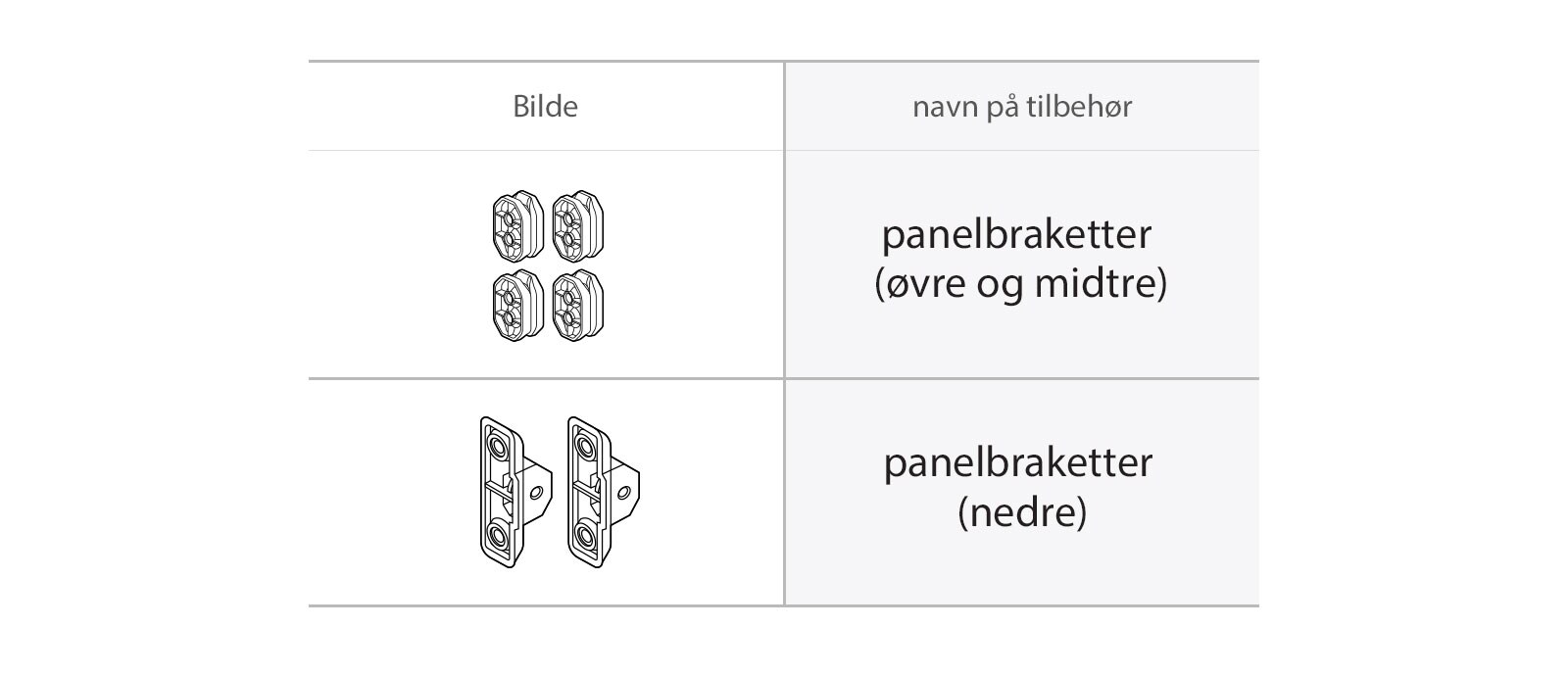 Oppvaskmaskinens panelbraketter deler. 