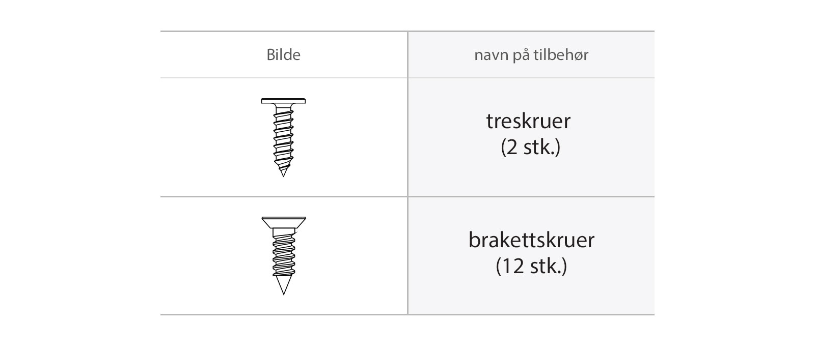 Treskruene og brakettskruene som trengs for installasjon.
