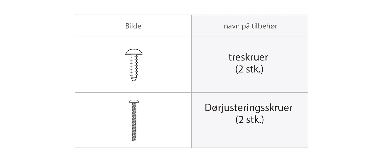Treskruene og dørjusteringsskruene som trengs for installasjon. 