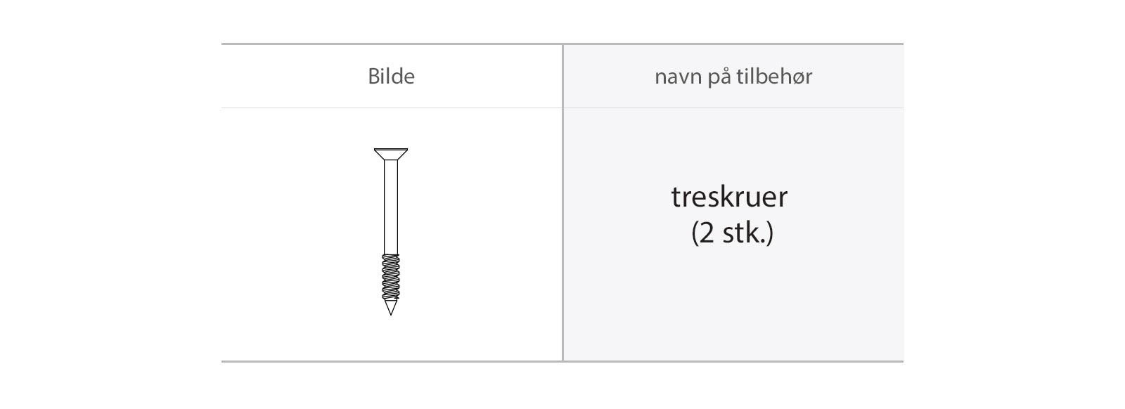 Treskruene som trengs for installasjon. 