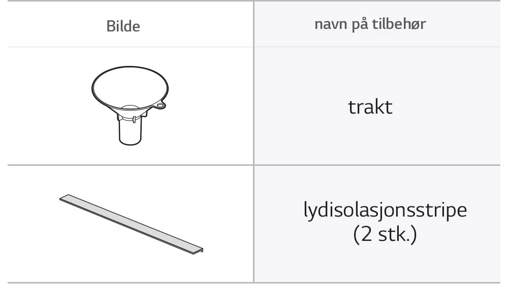 Trakt og lydisolasjonsstripe