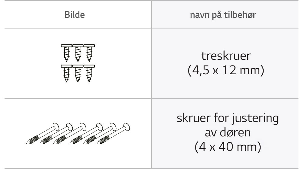 Treskruer og skruer for justering av dørdelene til oppvaskmaskinen.